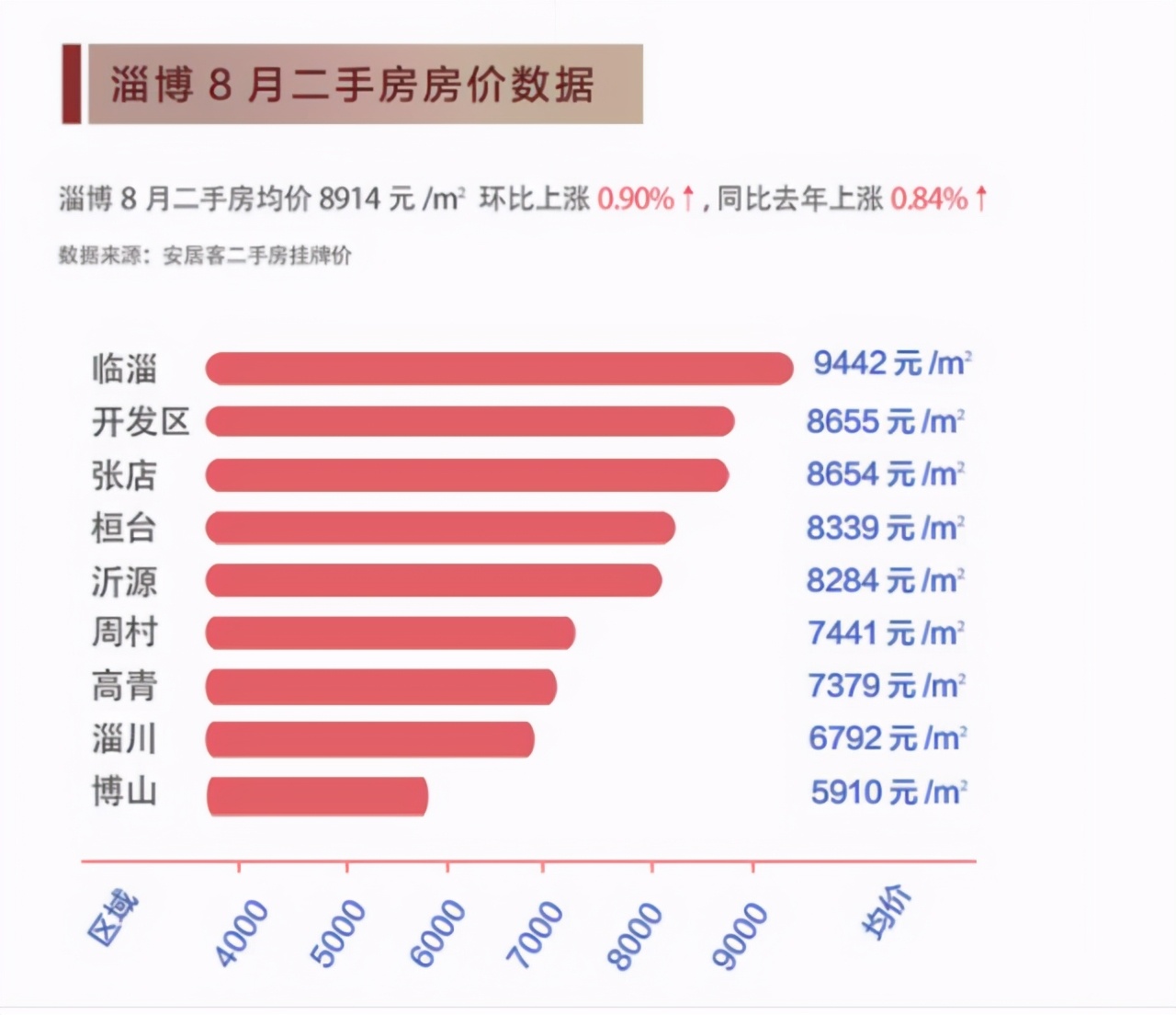 淄博张店最新二手房市场概览与房源信息解析