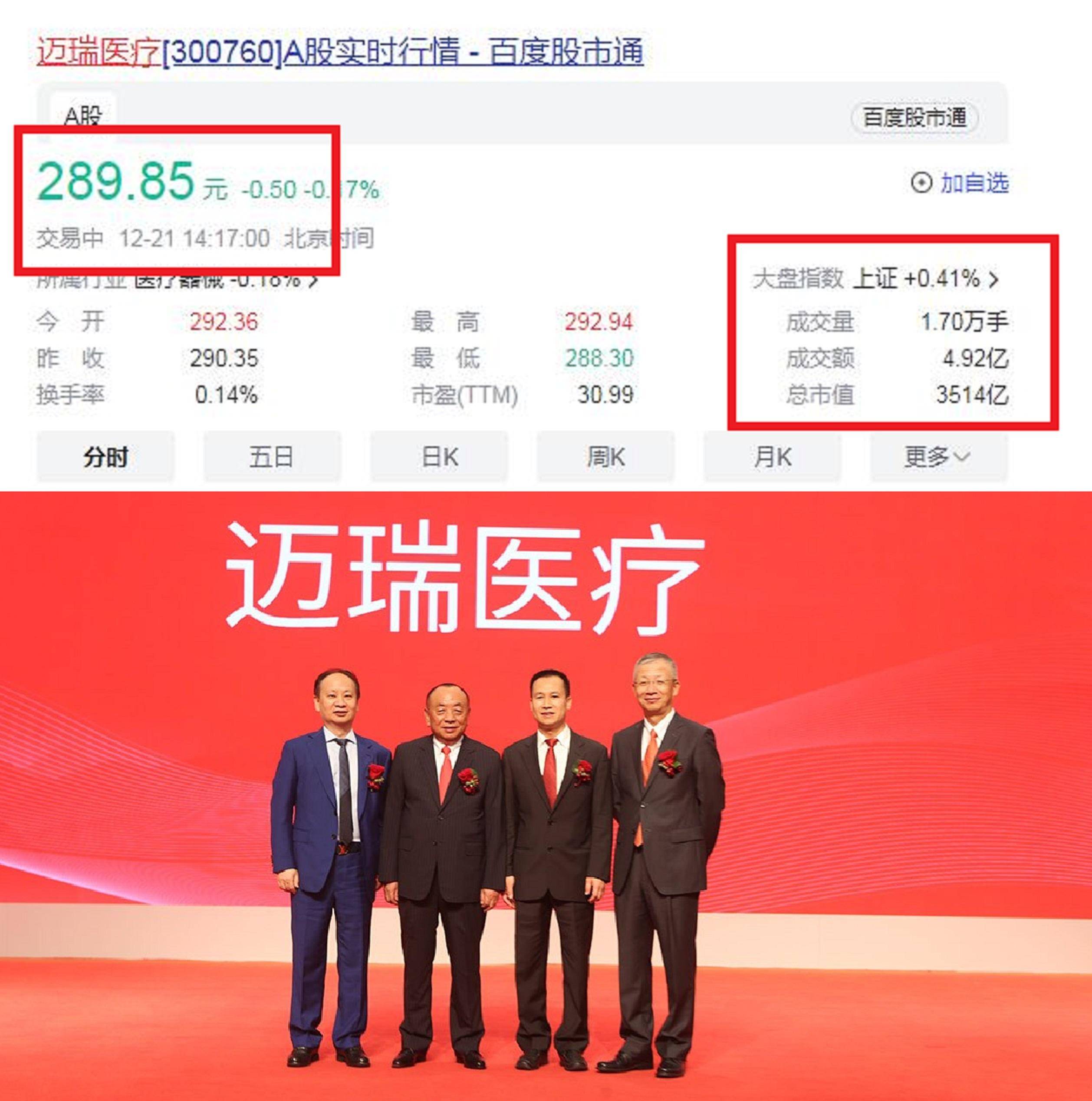 迈瑞医疗上市最新动态更新，最新消息汇总
