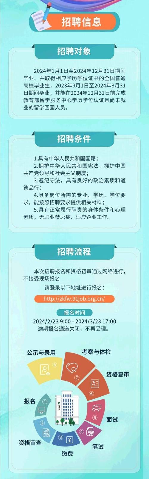 文登信息港最新招聘引领科技潮流，生活因你而不同