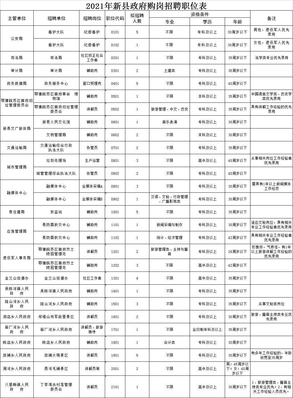 新县招聘网最新招聘信息，求职路上的温馨故事概览