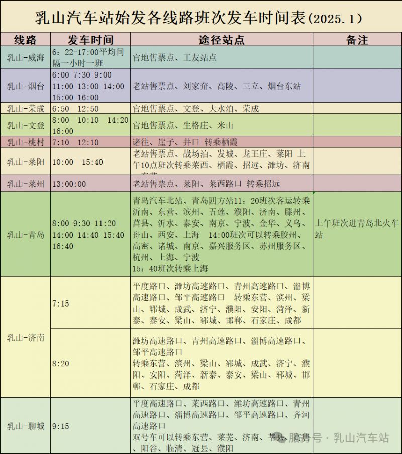 乳山公交车最新时间表公布及分析论述观点