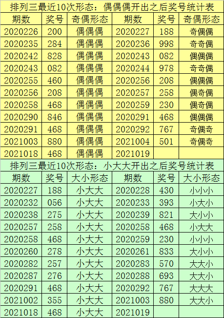 探索未知世界的最新天码揭秘！