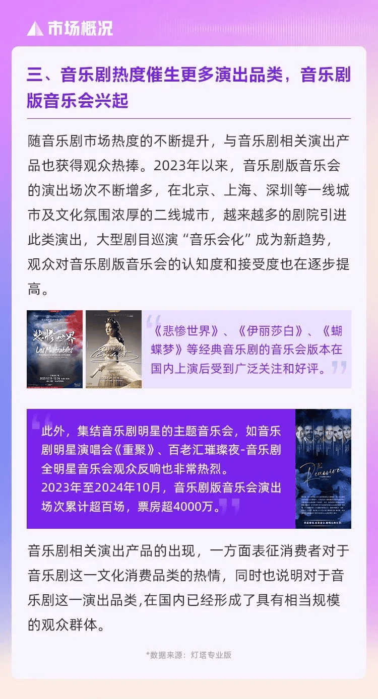 音乐产业最新动态更新速递