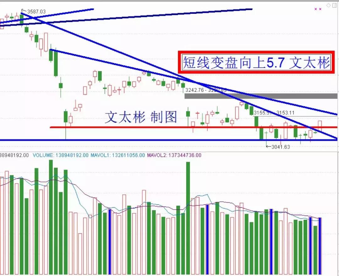 文太彬最新观点论述摘要